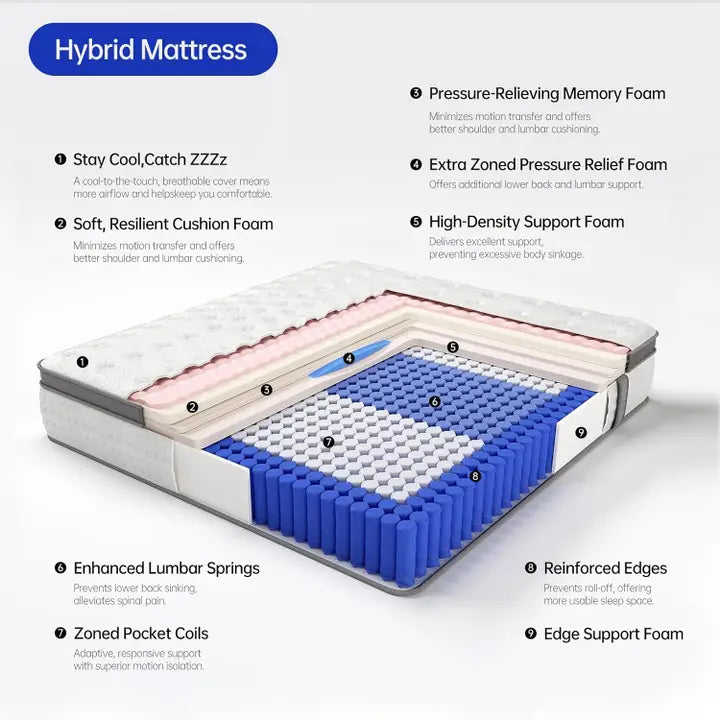 14 Inch King Size Hybrid Mattress with Gel Foam